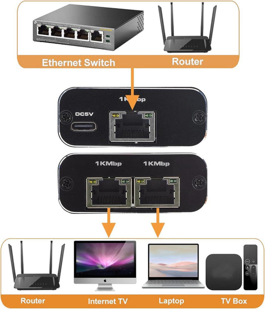 Divisor de Internet 2 en 1 de Alta Velocidad (1000 Mbps) – Conecta Más, Disfruta Más 🚀